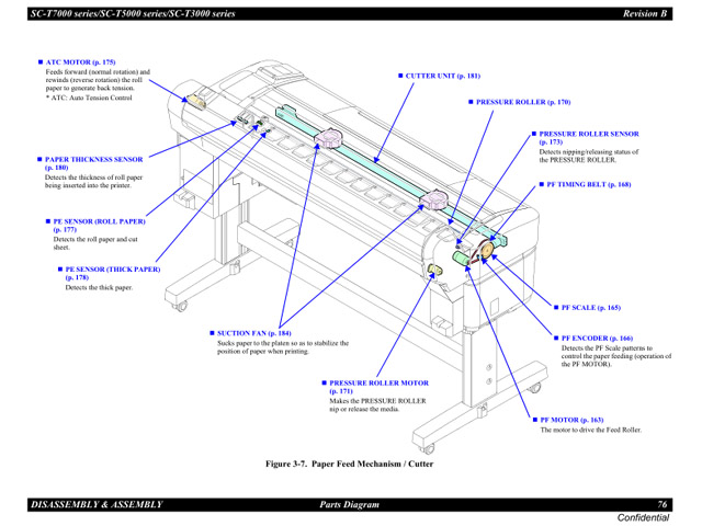Epson_SureColor_T3000_5000_7000 Service Manual